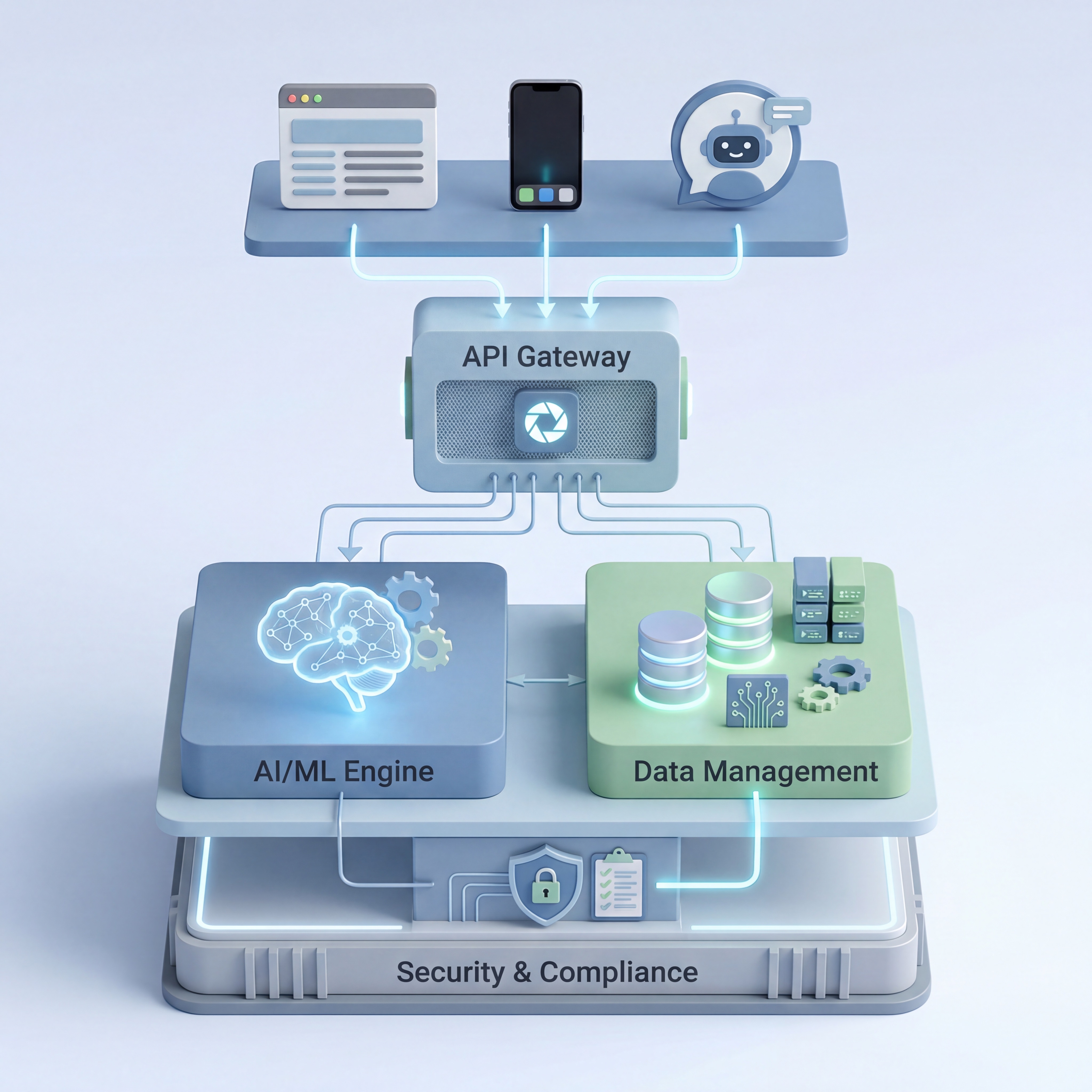 Architettura della piattaforma ESG Solutions - Diagramma tecnico che mostra cloud infrastructure, AI engine, database, security layers e user interfaces