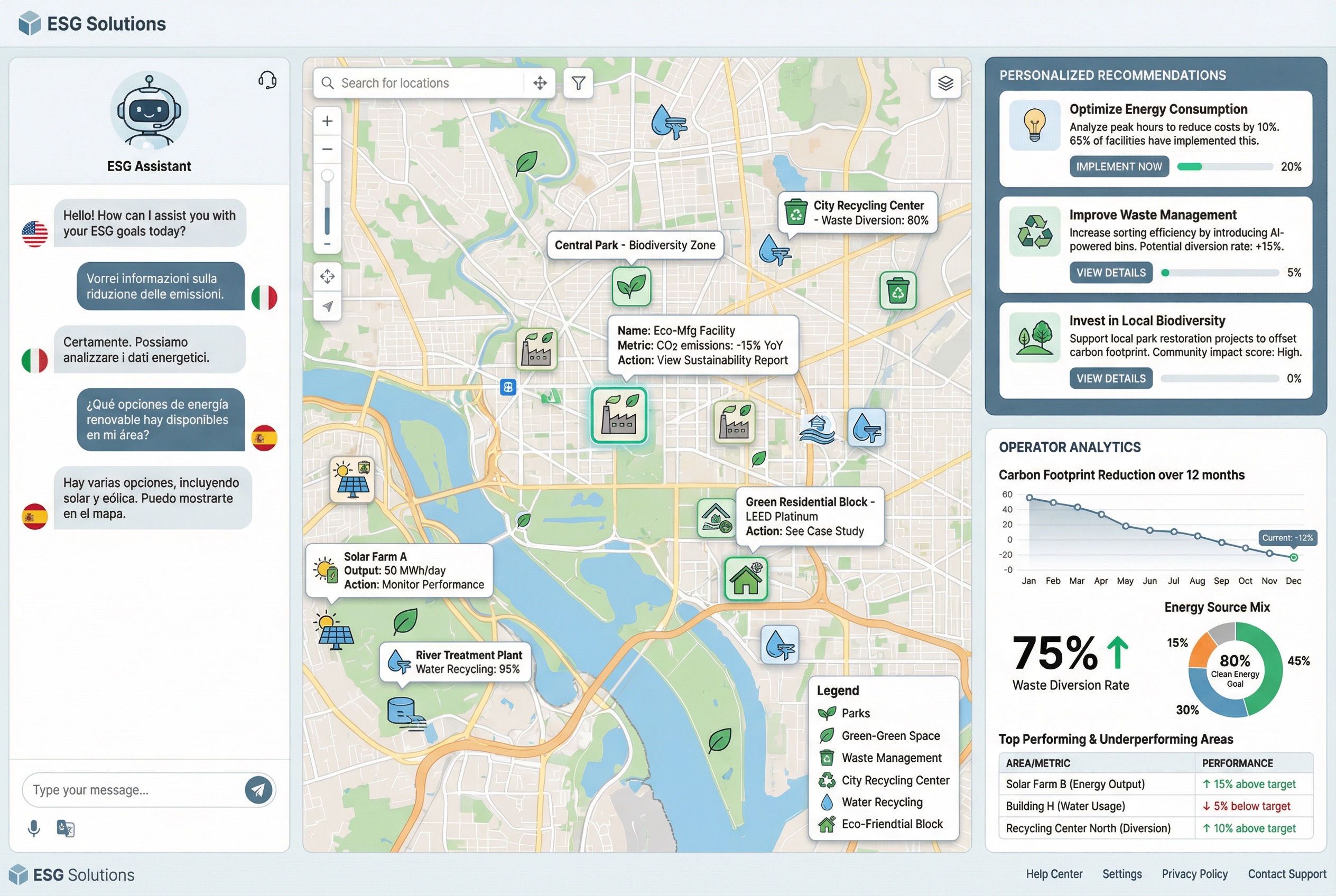 Anteprima piattaforma ESG Solutions - Mockup di interfaccia utente moderna con chatbot AI, mappe interattive, sistema di raccomandazioni e dashboard per operatori turistici e culturali